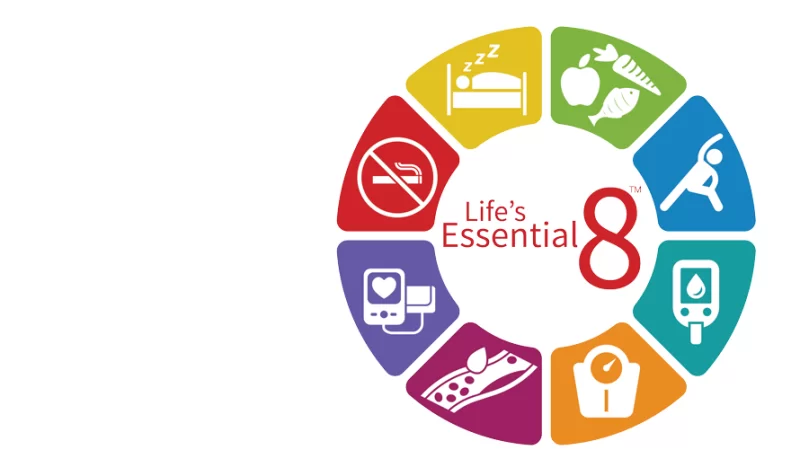 Life's Essential 8 comprises two major areas: Health Behaviors and Health Factors